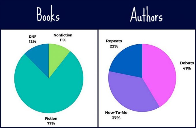 Novel Visits: Looking Back at 2017 and Forward to 2018 ...