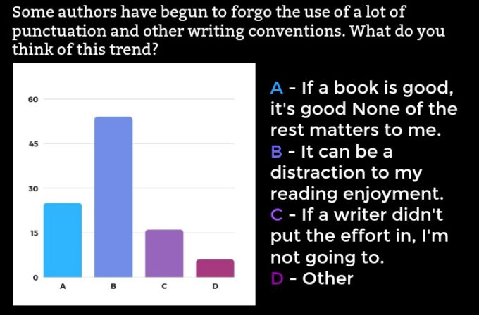 Novel Visits' Readers' Preferences Survey: The Results, Part 1 - Some authors have begun to forgo the use of a lot of punctuation and other writing conventions. What do you think of this trend?