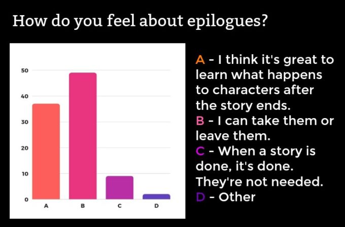 Novel Visits' Readers' Preferences Survey: The Results, Part 1 - How do you feel about epilogues?