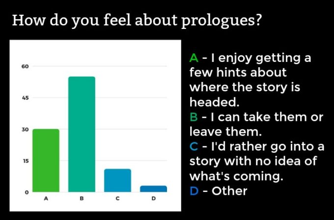 Novel Visits' Readers' Preferences Survey: The Results, Part 1 - How do you feel about prologues?