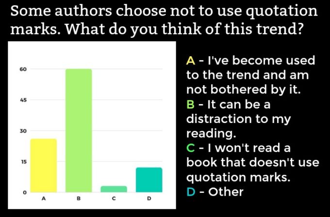 Novel Visits' Readers' Preferences Survey: The Results, Part 1 - Some authors cheese not to use quotation marks. What do you think of this trend?