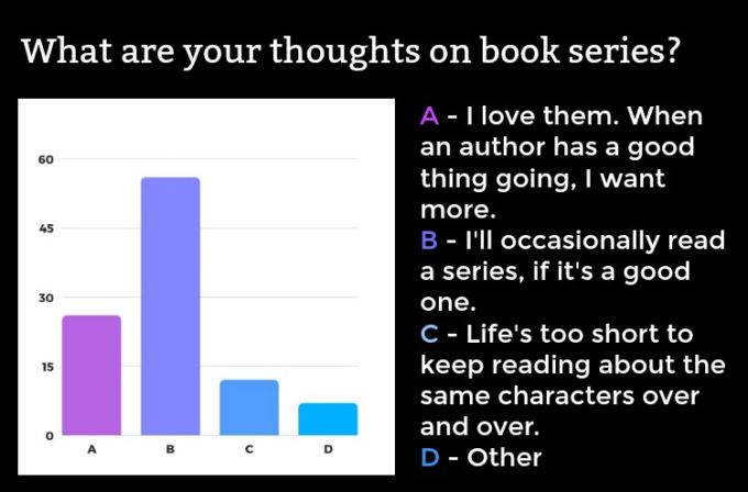 Novel Visits' Readers' Preferences Survey: The Results, Part 1 - What are your thoughts on book series?