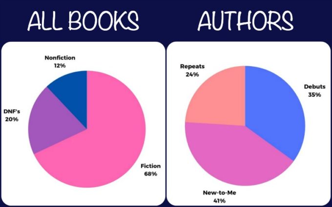 Novel Visits; My Year in Books for 2018, plus Goals & Growth for 2019 - Graphs of All Books Read and Authors