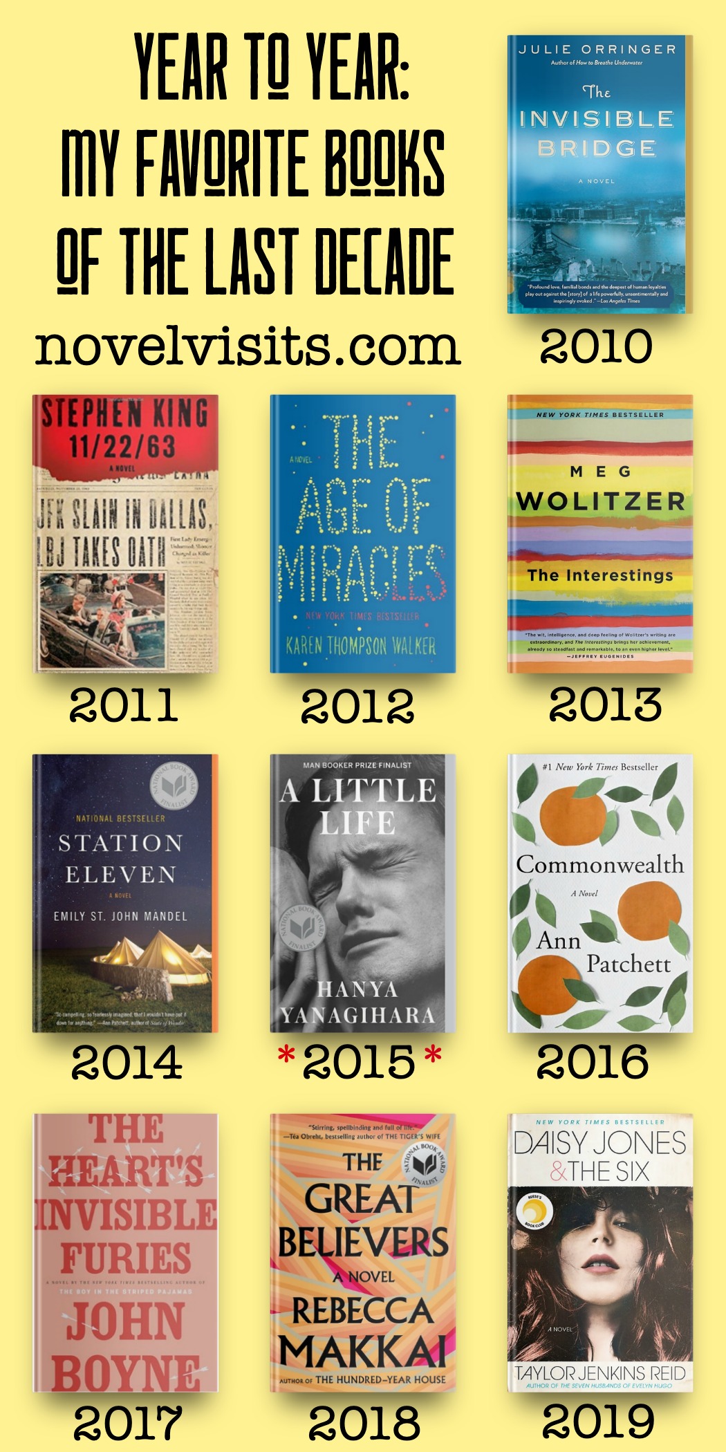Year by Year: My Favorite Books of the Last Decade - Novel Visits